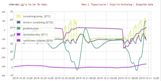 Nibe 1255/1155 tråden - Nibe 3.PNG - B142