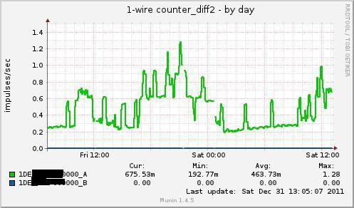 Google Powermeter - owcount_diff2_pl-day.jpg - jorgenb