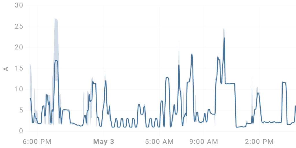 Dårlig virkningsgrad på én fase / lav pf (Power Factor) - L2.png - Cerveza