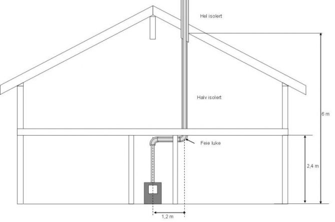 2 stk 90 graders bend på stålpipe? - stålpipe3.jpg - 512TR