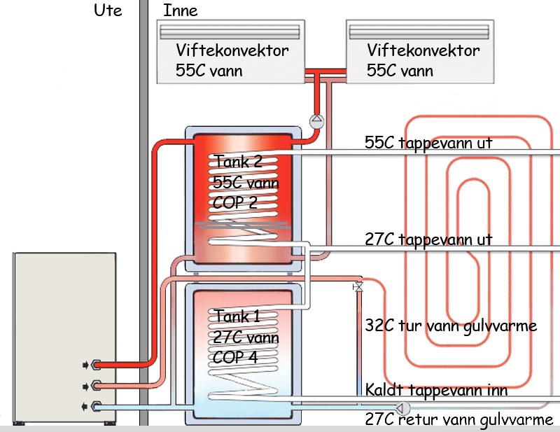 Lavtemeperatur vannbåren varme med varmepumper - XL-Modul.jpg - XLvarme