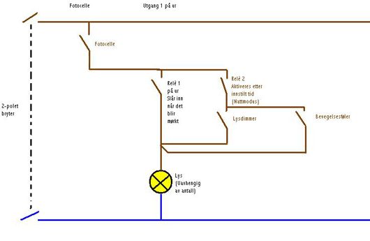 Styring av utebelysning   -erfaring - 12345.jpg - r-lappeg