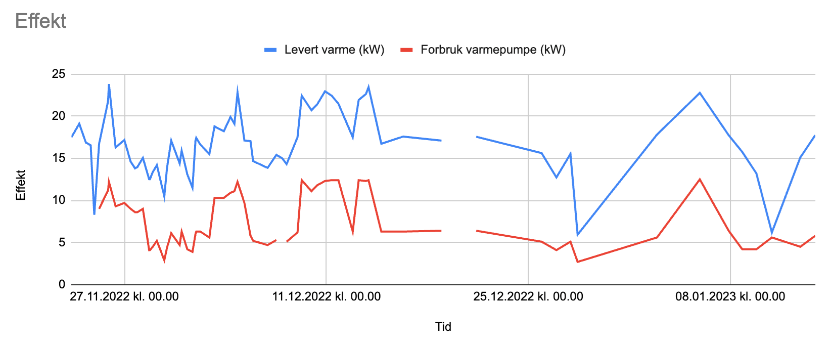 «Koble sammen» to varmepumper via akkumulatortank - Skjermbilde 2024-01-10 kl. 20.07.44.png - Anonym