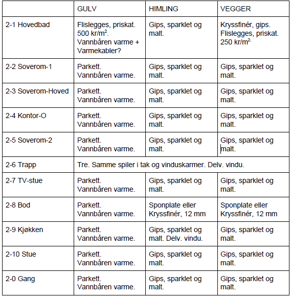 Trenger HJELP!  Prosjekt (anbudsbeskrivelse) vi håper kunne realisere... - 2.PNG - Bolignaiv