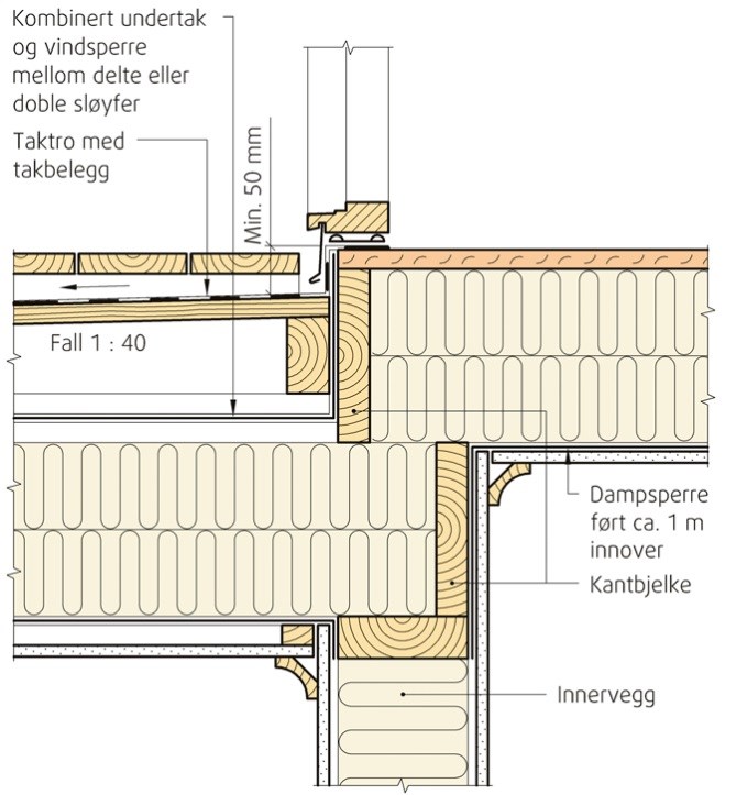 Terrasse over oppvarmet rom og valg av utførelse - 1.jpg - HHH
