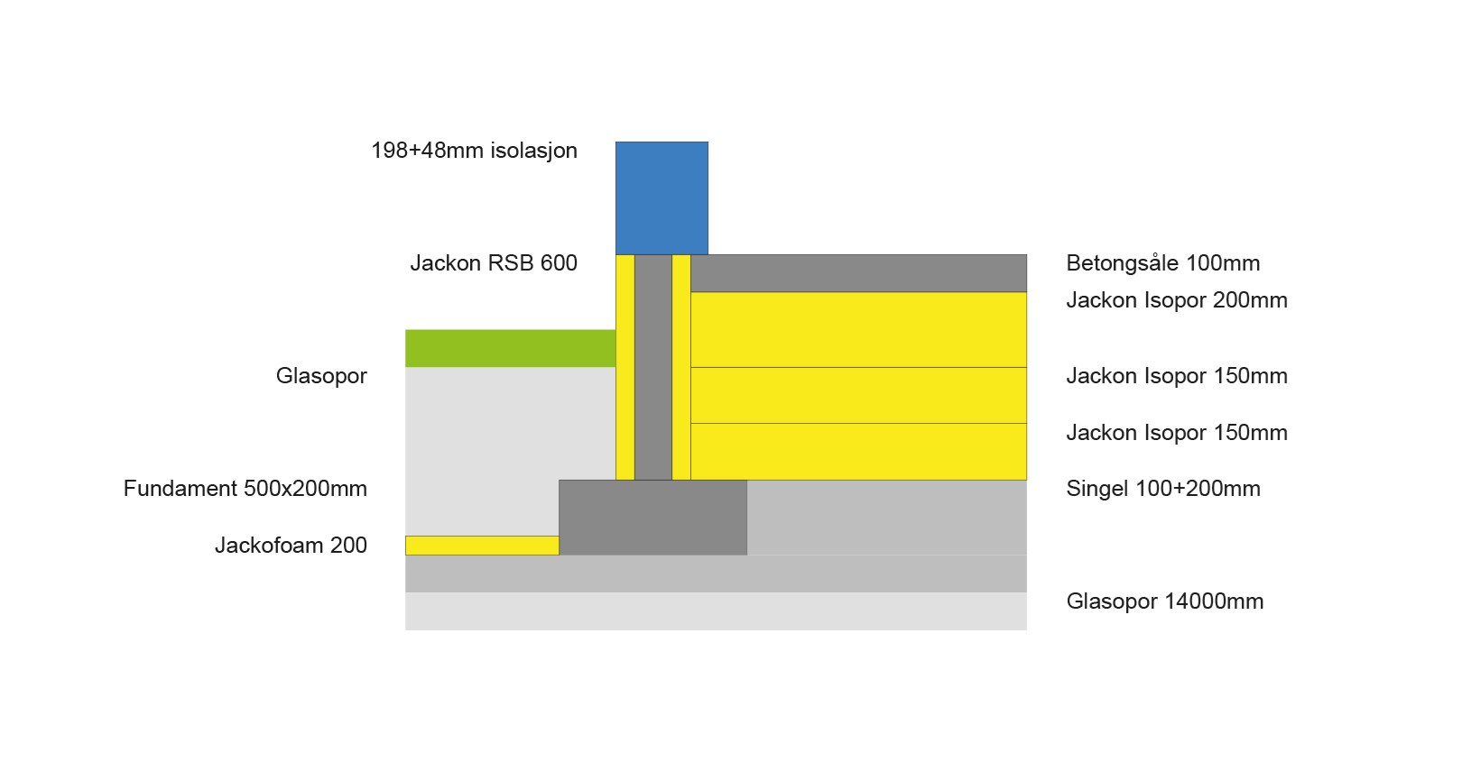 Forslag til såle på grunn ved påling - 1.jpg - fredrikstad