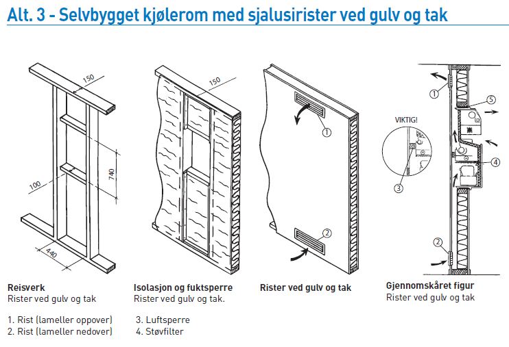 Kjølerom - Innbyggin med rister.JPG - Thermocold