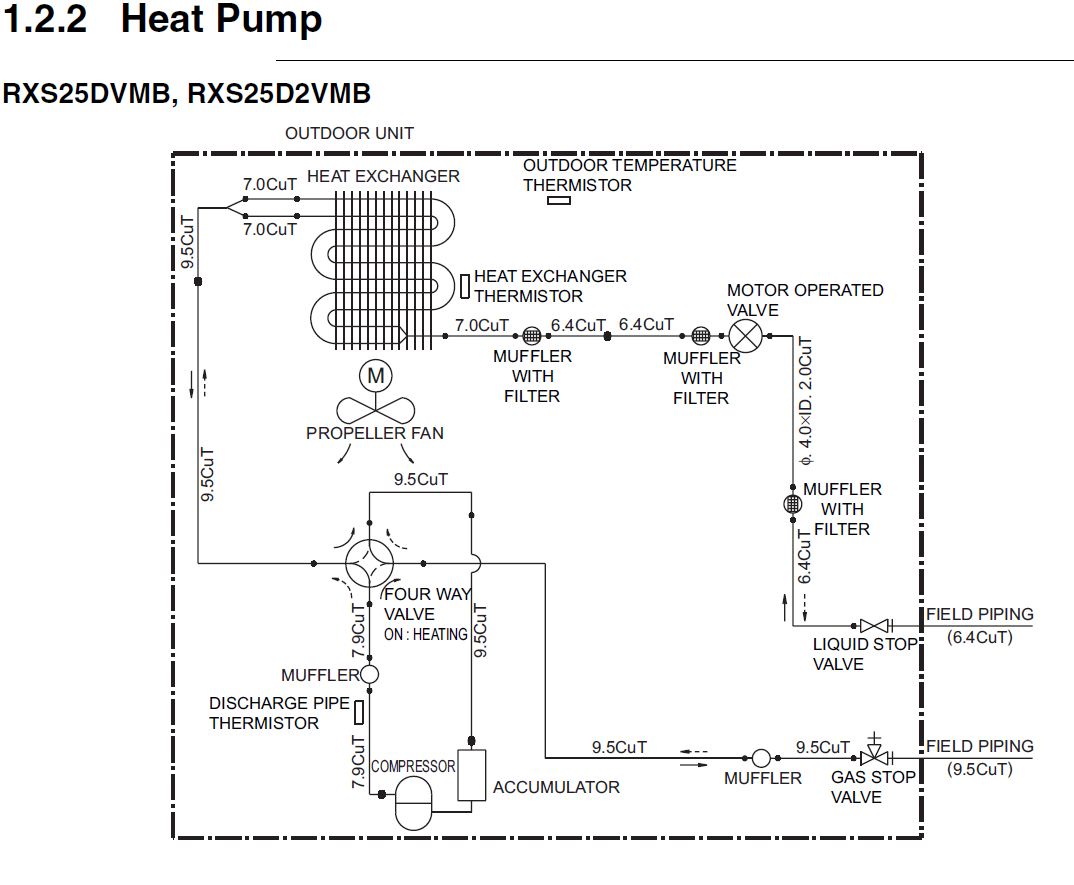Mitsubishi varmepumpe som tikker - utedel gass-strøm daikin.jpg - varmepumpemontør