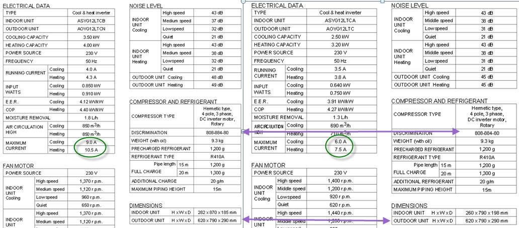 Coop tilbud. Fujitsu design premium 6,5kw. - NversusA.jpg - dkt850