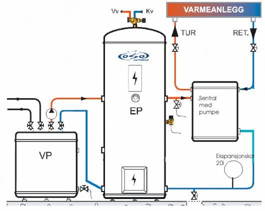 Luft -vann: Anslut / Foma / Energysave - oppdatert informasjon? - alt1.jpg - oblygre