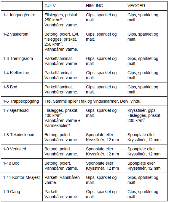 Trenger HJELP!  Prosjekt (anbudsbeskrivelse) vi håper kunne realisere... - k.PNG - Bolignaiv