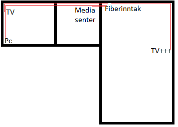 Legge nettverkskabler i leilighet. - hjem.png - aklla