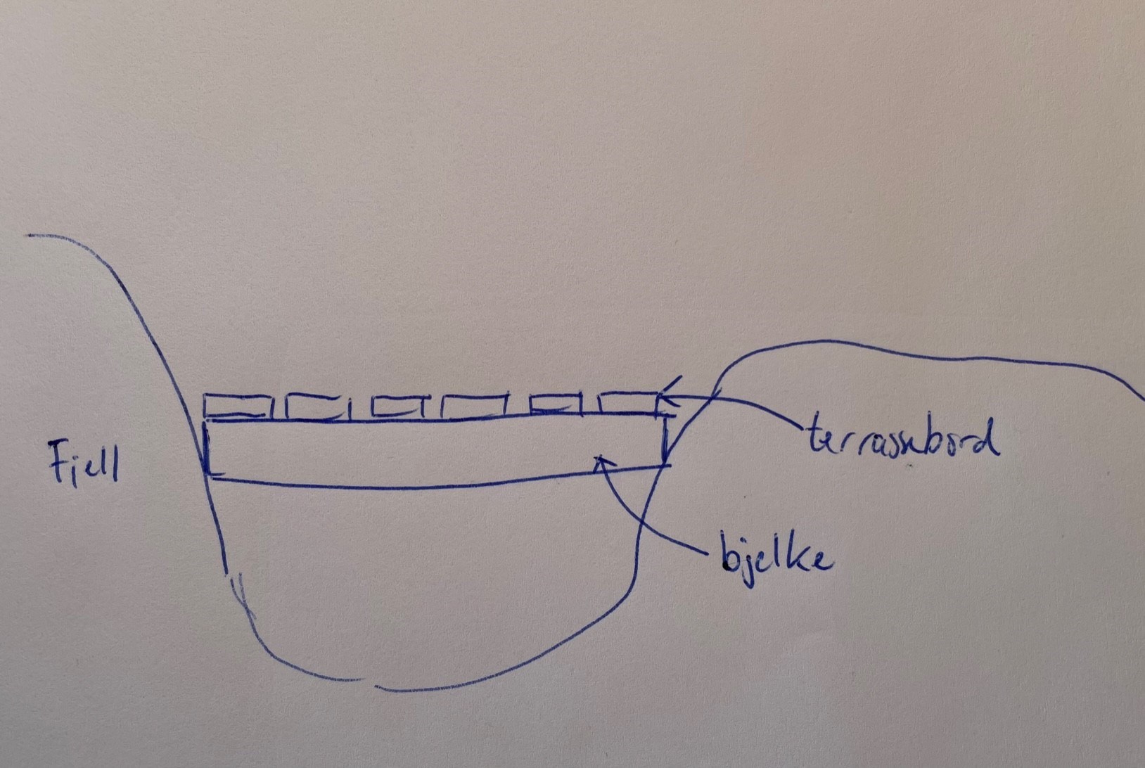 Feste av bjelke til fjell - skisse-fjell-terrasse.jpg - ElDart