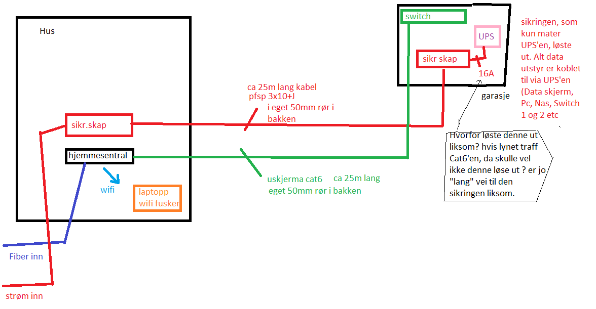 har tordenvær ødelagt noe? - skisse.png - alt_er_mulig