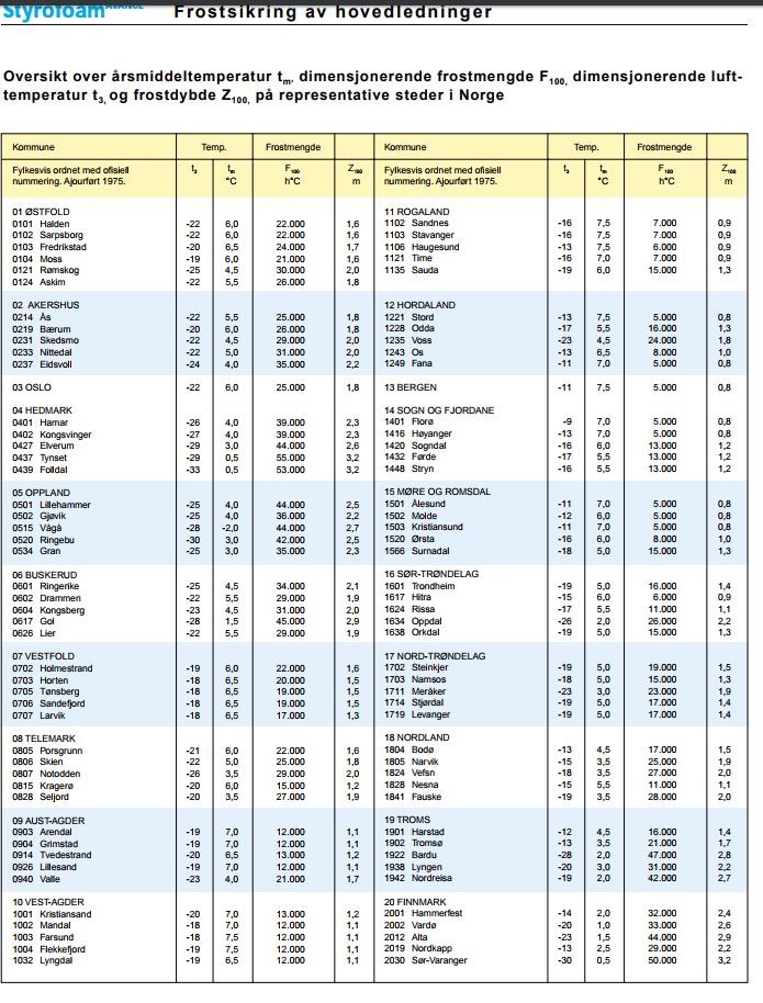 Isolering av støttemur - frostdybde.JPG - orjanmen