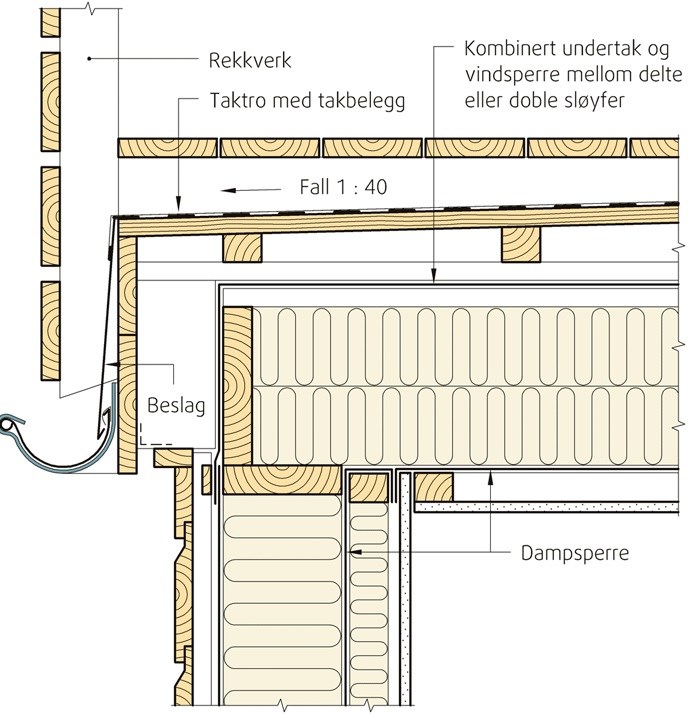 Terrasse over oppvarmet rom og valg av utførelse - 2.jpg - HHH