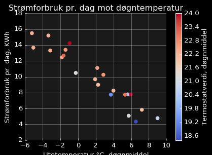 Dag og nattsenkingseffektivitet l-l varmepumpe - Screenshot from 2017-02-16 21-21-02.png - berland