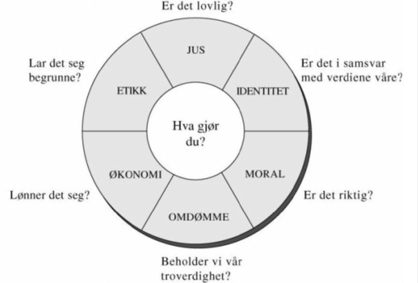 Er du god på data? - veikart_navigasjonshjulet.gif - Mariana