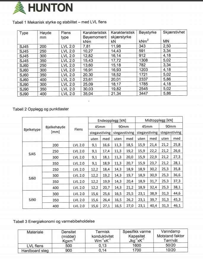 Finne bereevne i Kg/m2 på gulv - Hunton I-Bjelke.JPG - orjanalv