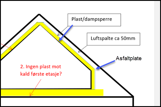 Isolere deler av loftgarasje - 683c9045f33447c88eeae1679875aa05.png - IngenSnekker