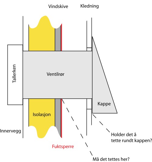 Montering av ventil i vegg - ventil.jpg - Trollet
