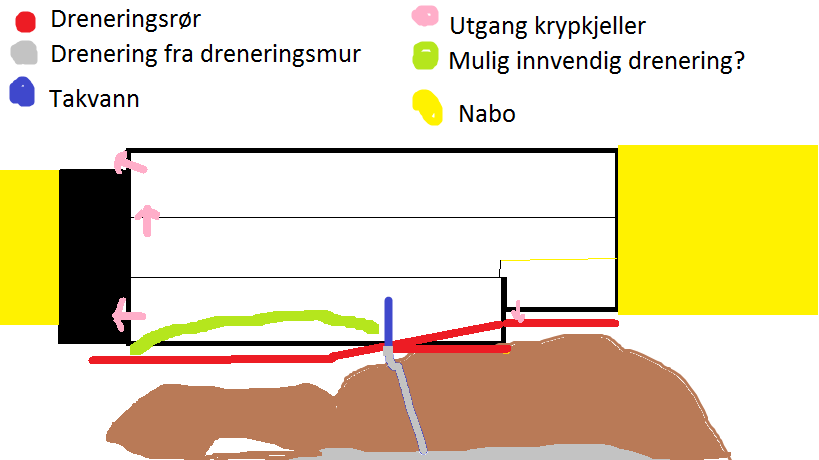 Drenering av hus på berg - Hus (2).png - Smooth