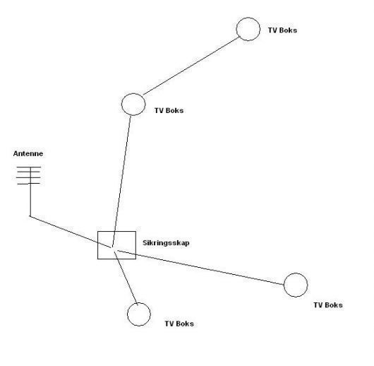 Hvilke typer TV bokser skal jeg bruke? - tv.JPG - moby666