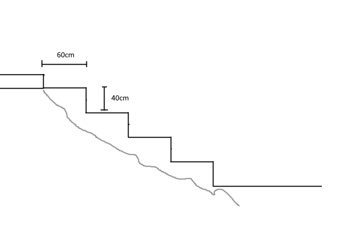 Konstruere ekstra dyp/høy sittetrapp - trapp.png - sindrepm