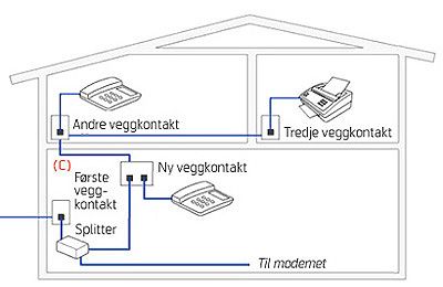 Flere ADSL-splittere på samme linje? - null.jpg - starfish