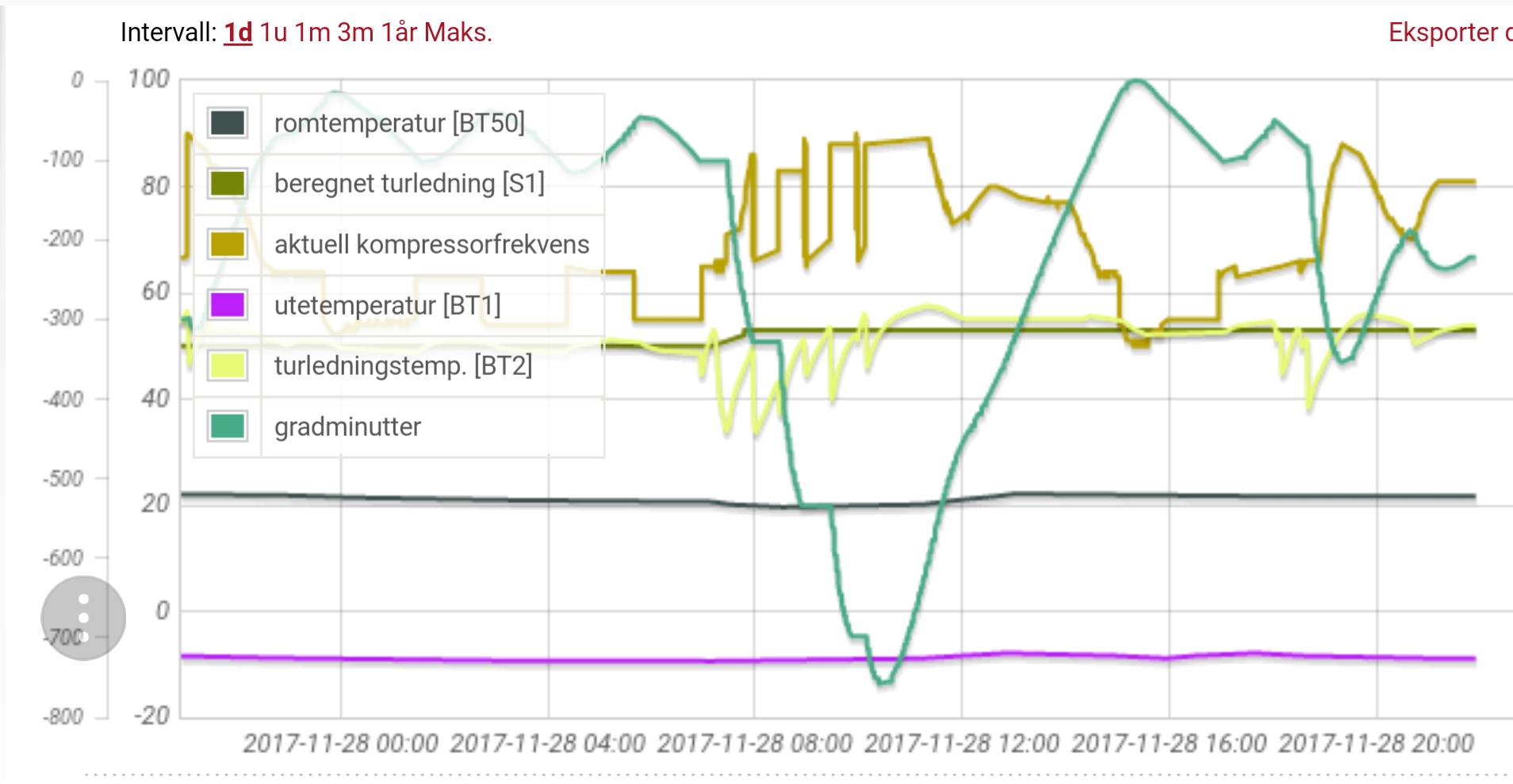 Nibe 1255/1155 tråden -  - KE