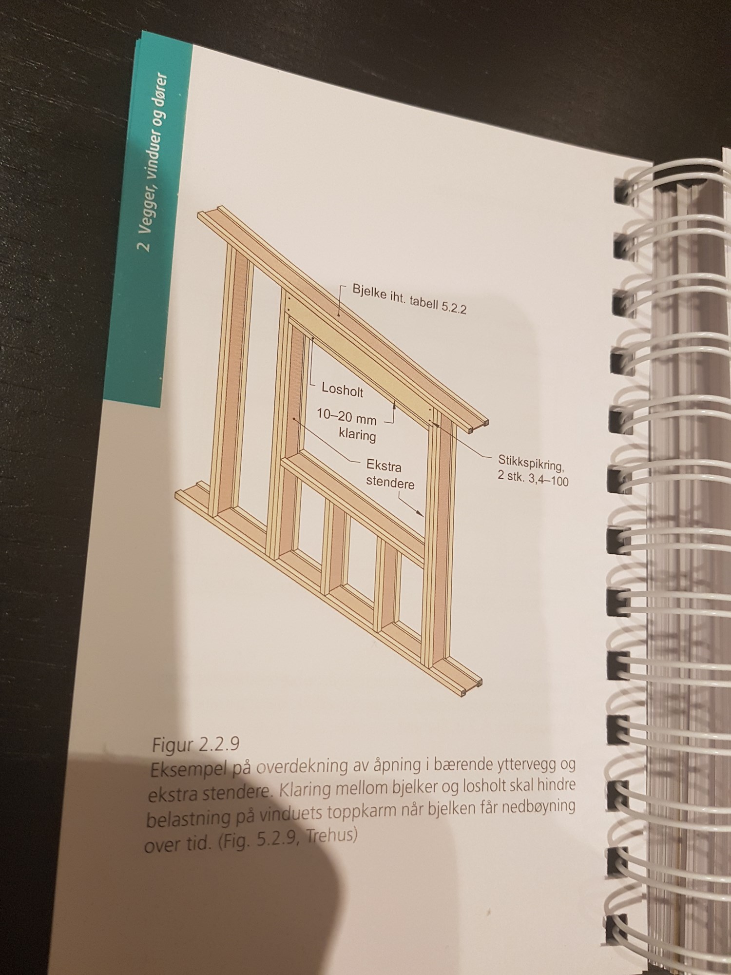 Hulltaking Og Innsetting Av Vindu - ByggeBolig