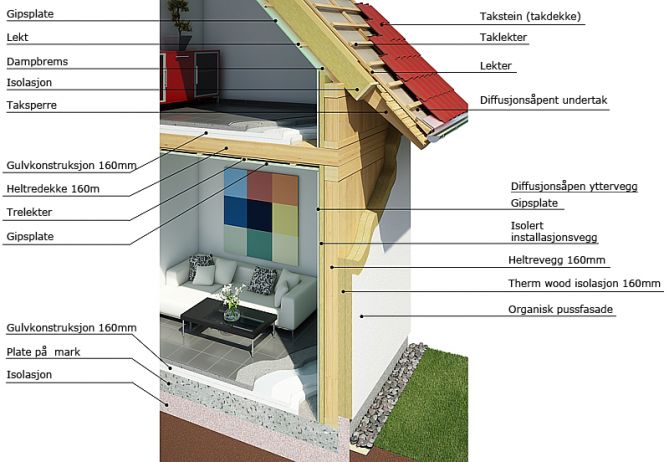 Bygge hus. Betong vs tre hus - konstruksjonstegning.jpg - incognito