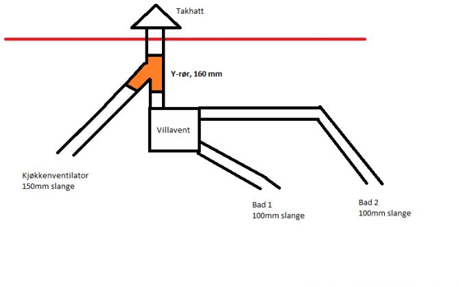 Villavent kombinert med ny ventilator (egen motor) - tegning.jpg - cegeland