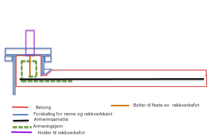 Armering av betongdekke på veranda - Rekkverksarmering 2.jpg - greenfee