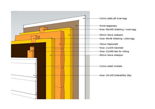 Veggkonstruksjon - Endelig tverrsnitt av oppbygging ny vegg i tømmerkasse_1.jpg - fishe