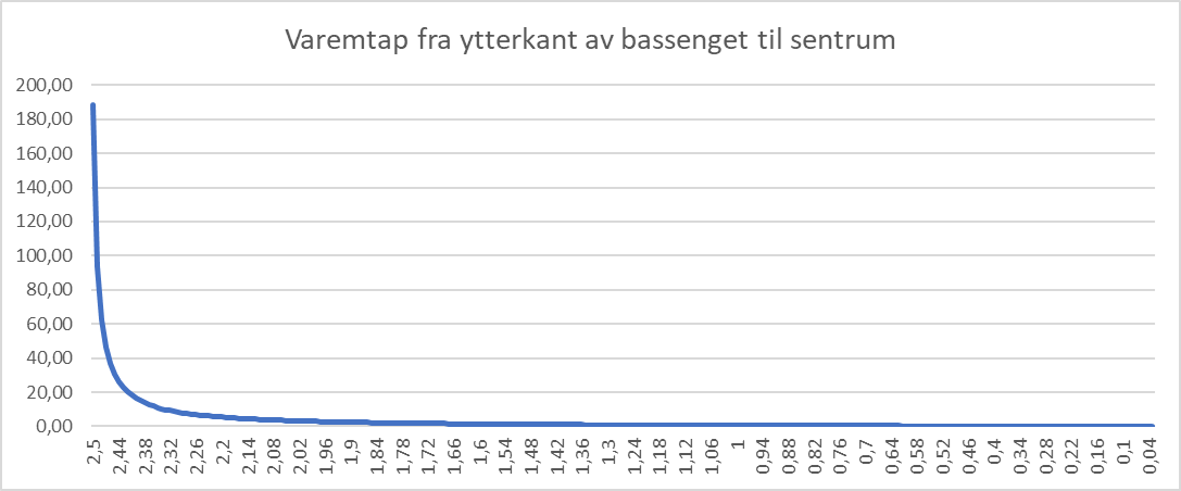 Varmetap mot grunn - 6d4dd347a4364f18b1669bcd8cd56583.png - magnato