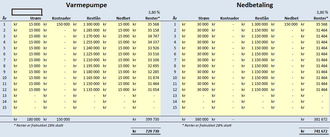 Lønner det seg egentlig med Varmepumpe? - Økonomiberegning.JPG - muggost