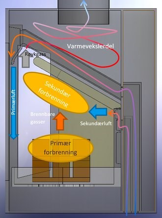 Moderne vedovner - røyk og aske inn i stua når man åpner døra? alle? ikke trekkproblem! - Rentbrennende ovn.330x444.jpg - eehgil