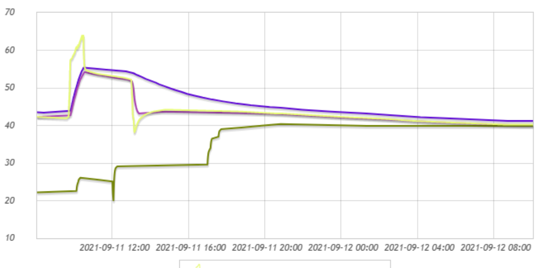 Nibe 1255/1155 tråden -  - KE