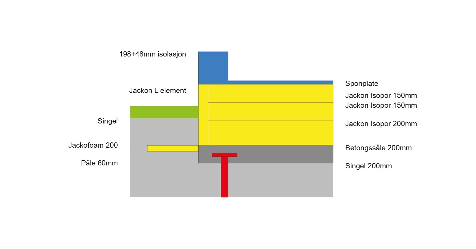 Forslag til såle på grunn ved påling - 4.jpg - fredrikstad