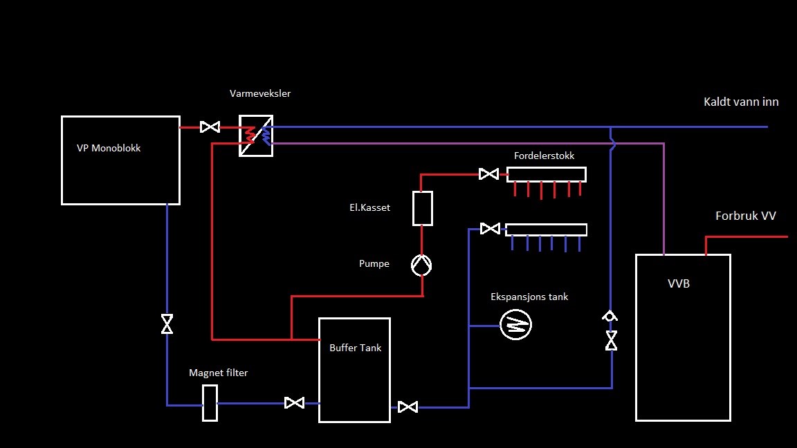 Monoblokk mot varmeveksler, vannbårenvarme og VVB. - Monoblokk diagram.jpg - LFCJimmi