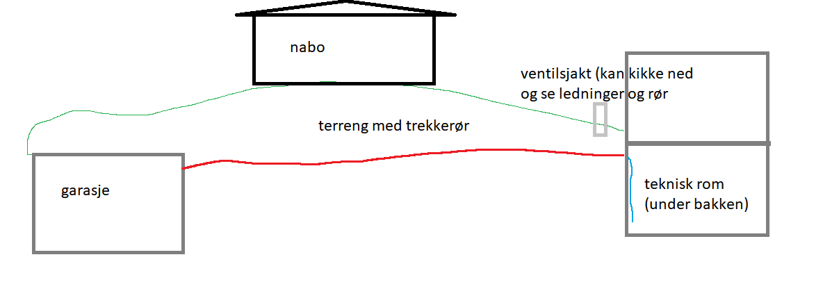 Vann kommer inn gjennom trekkerør - 73e9b26654c84543bf12ffb5e4e7ebb4.png - Nicosu