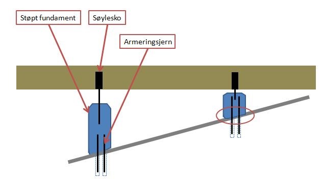 Støpe på fjell i skråning. (Bilde) - Søyle.JPG - Amatøraften