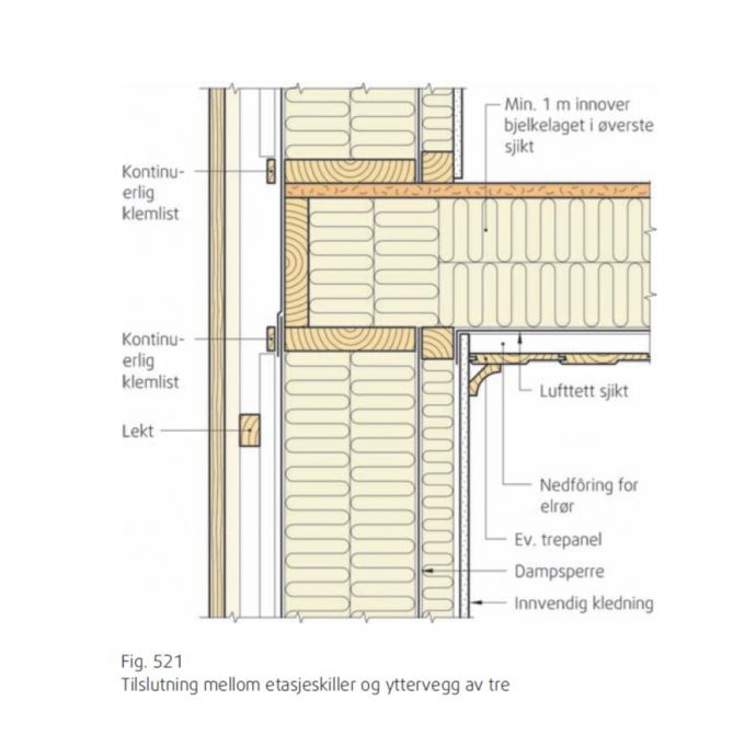 Dampsperre mot ytter vegg i etasjeskille. - Etasjeskille byggforsk 2008.jpg - 512TR