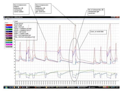 Bidda: Oljefyr ut - inn med Alpha-InnoTec væske-vann varmepumpe - Bidda Datalogg 1.jpg - Alpha-InnoTec