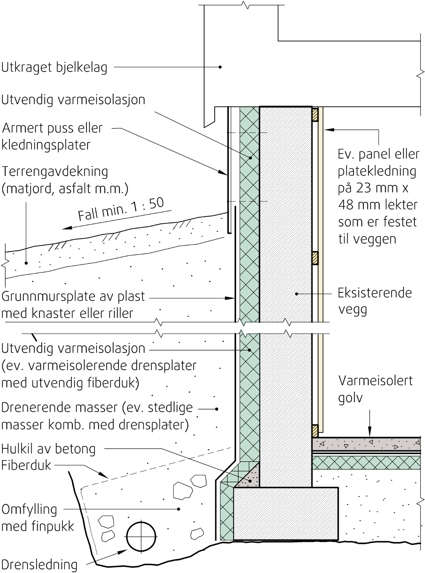 Noen som har erfaring med å bruke løs leca (lettklinker) som etterisoleringsmaterial for grunnmuren? - 78fe254205c04832b5648c95344f4191.png - nhang