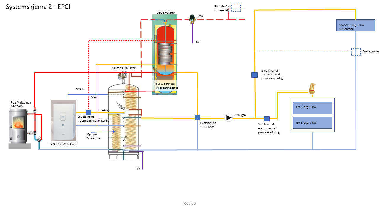 Systemoppbygning l/v varmepumpe og peis med vannkappe - Systemskjema 2.png - peg