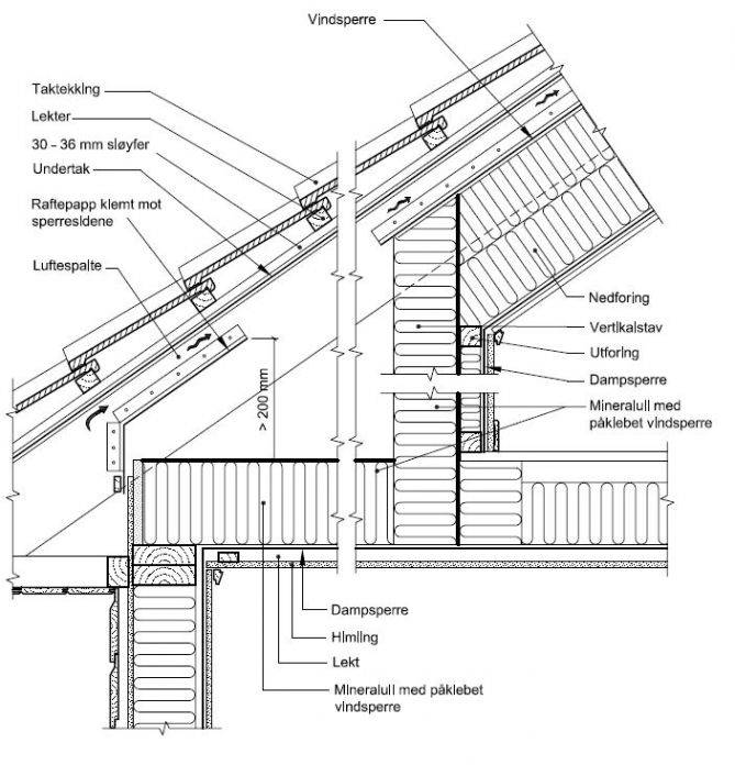 Isolering av loftstak - Prinsipp isolering og tetting A-stoler.jpg - roabol