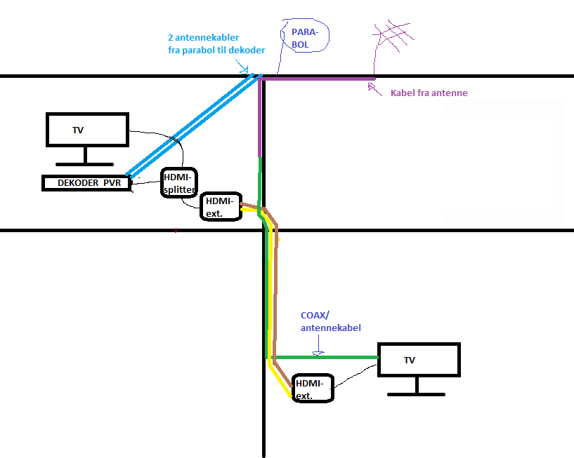 Splitte parabol signal fra Canal Digital (en dekoder) - hdmiext.png - larsemannen