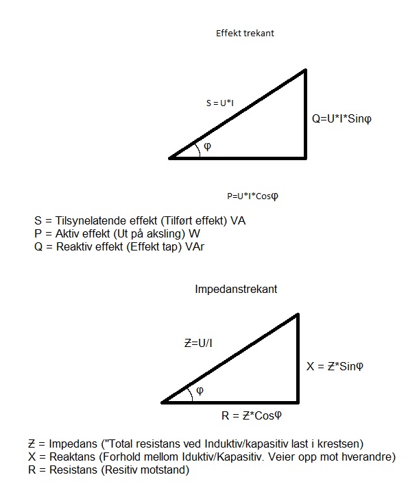 Cos phi? - effekttrekant.jpg - overter